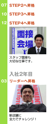 入社1年目カレンダー